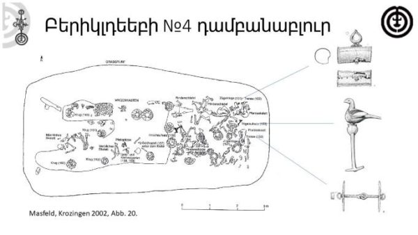 Կուրարաքսյան միջագետքի ուշբրոնզեդարյան կառքային համալիրը «Հայկական լեռնաշխարհի պատմամշակութային ժառանգությունը» գիտաժողովից․